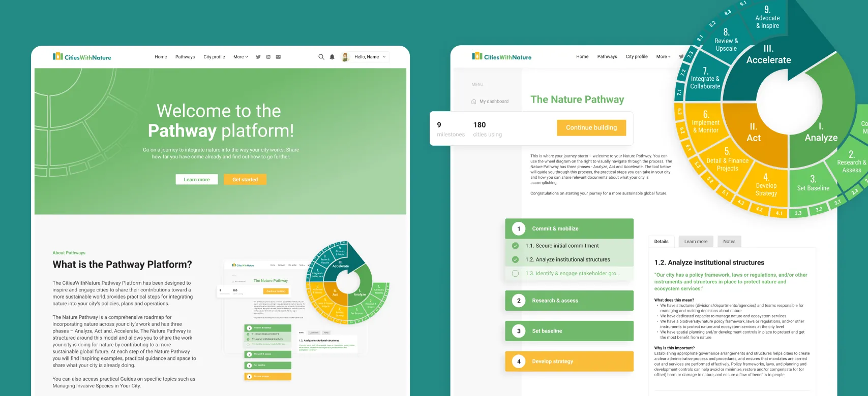 CitiesWithNature pathways preview