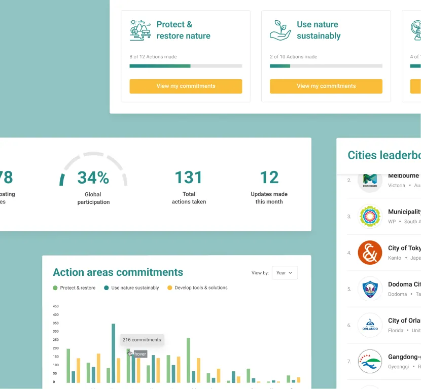 CitiesWithNature action platform preview