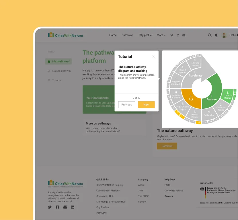 CitiesWithNature pathways preview
