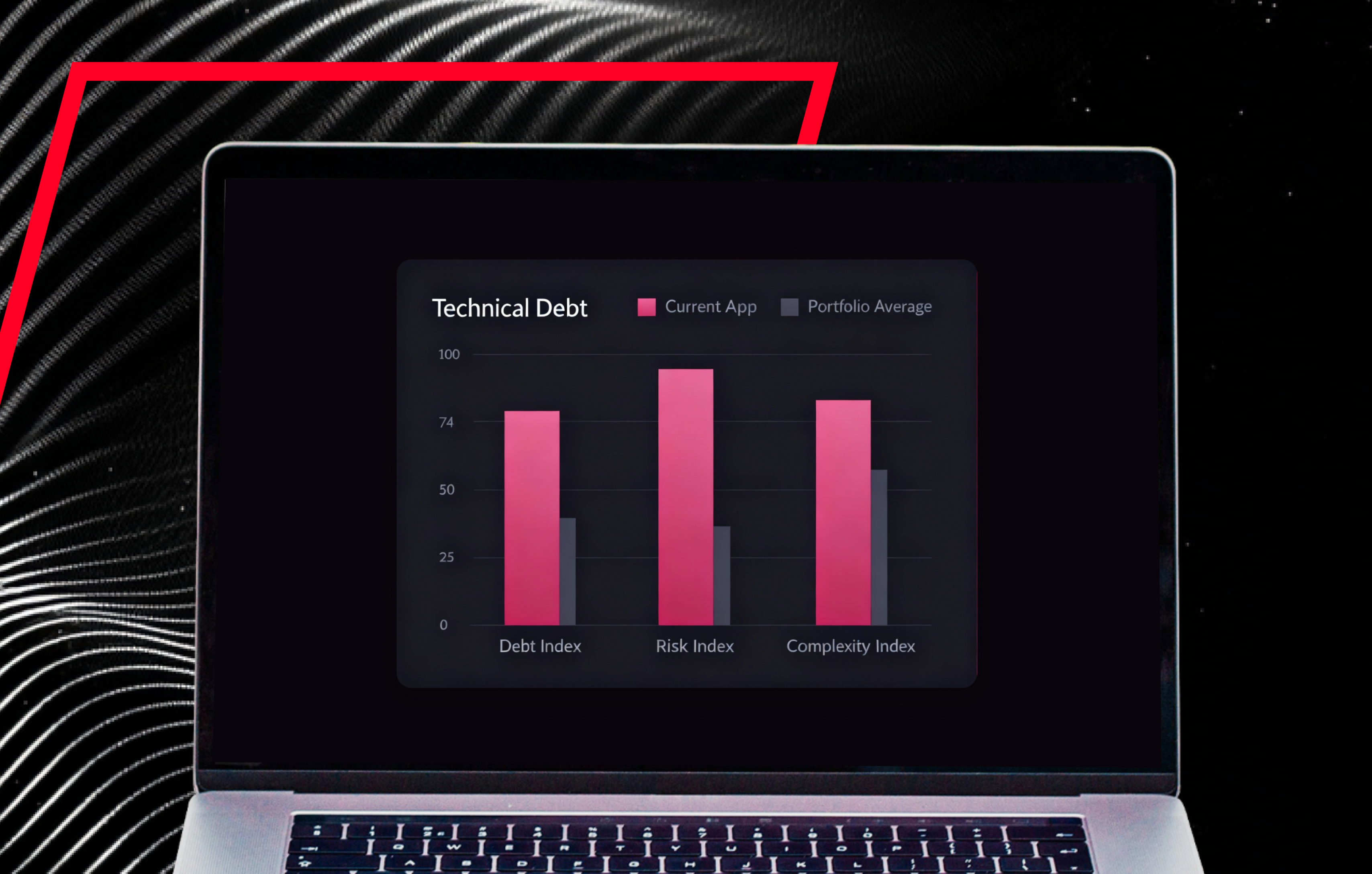 What is technical debt and how to know when you have it?